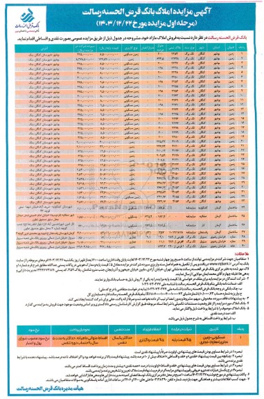 مزایده فروش املاک مازاد کاربری زمین و ساختمان و مغازه