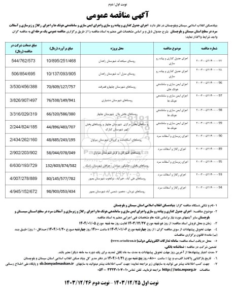 مناقصه  اجرای جدول گذاری و پیاده رو سازی و اجرای ایمن سازی و ساماندهی ...