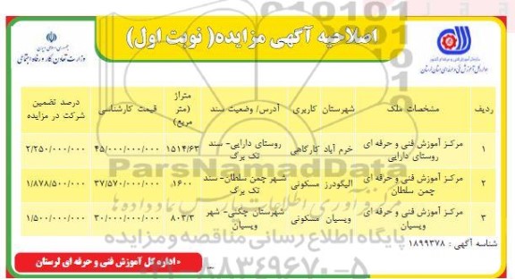 مزایده فروش املاک مازاد با کاربری کارگاهی و مسکونی اصلاحیه