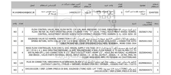استعلام سلنویید ولو و شیر کنترل جریان