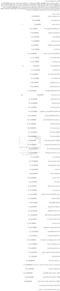 مزایده سرویس خوش خواب 8 پارچه و...