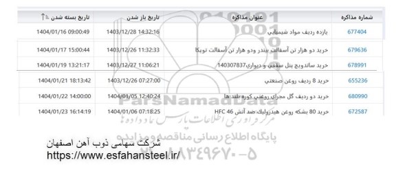 استعلام یازده ردیف مواد شیمیایی و...