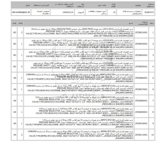 استعلام تجهیزات سیستم های هیدرولیکی