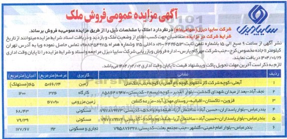 مزایده فروش شش ملک با کاربری زمین، کارگاه، زمین مزروعی، مسکونی، تجاری مسکونی 
