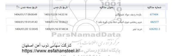 استعلام یازده ردیف مواد شیمیایی...