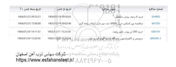 استعلام خرید 6 ردیف روغن صنعتی ...