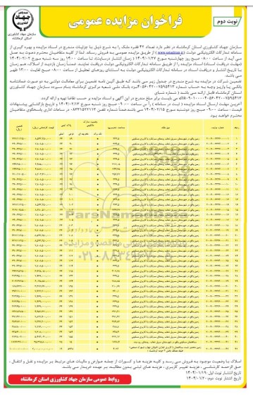 مزایده فروش 42 فقره ملک بصورت زمین و ساختمان با کاربری مسکونی و زمین با کاربری تجاری- نوبت دوم