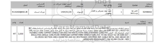 استعلام کابل ها ورساناها