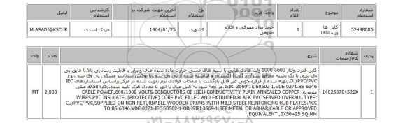 استعلام کابل ها ورساناها