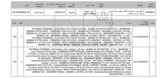 استعلام تابلو برق به همراه PLC و اینورتر برای کنترل پمپ از برند زیمنس