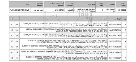 استعلام اتصالات وفلنج ها