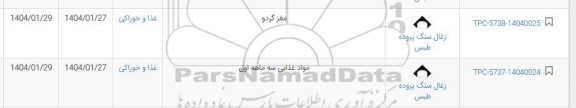 استعلام مغز گردو...