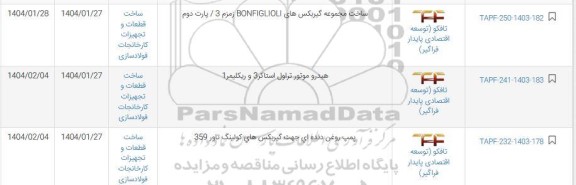 استعلام ساخت مجموعه گیربکس های BONFIGLIOLI و ...