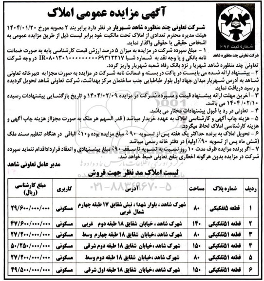 مزایده واگذاری املاک با کاربری مسکونی 
