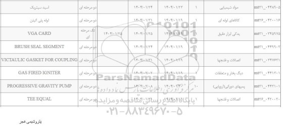 استعلام VICTAULIC GASKET FOR COUPLING ...