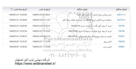 استعلام جرم ریختنی جوی اصلی خط چدن کوره بلند 1 و ...