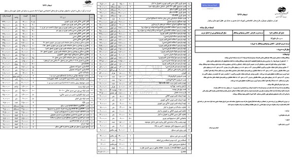 اجرای سایتهای موبایل و طرح های اختصاصی شهرک امام حسین و مسلم ابن عقیل 