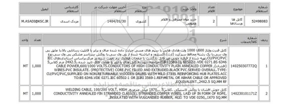 استعلام کابل ها ورساناها