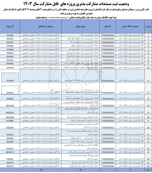 مناقصه پروژه های نیمه تمام ورزشی در سطح استان ...