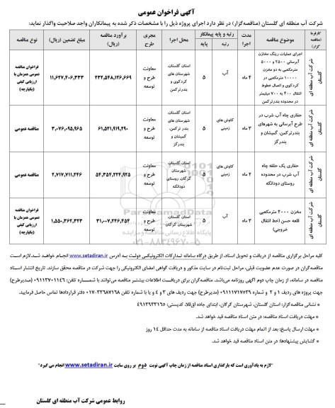 فراخوان عمومی اجرای عملیات رینگ مخازن...