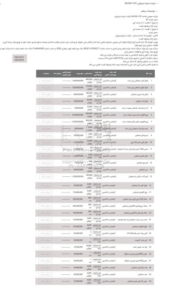 مزایده سایپا سیتروئن