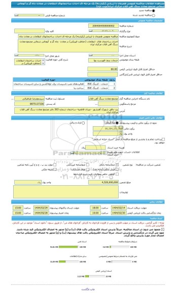مناقصه، مناقصه عمومی همزمان با ارزیابی (یکپارچه) یک مرحله ای احداث ساختمانهای انتظامات در معادن چاه گز و آنومالی شمالی مجتمع معادن سنگ آهن فلات مرکزی ایران(نوبت اول)