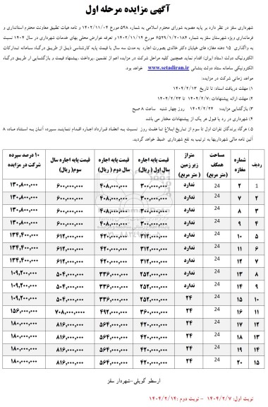 مزایده واگذاری 15 دهنه مغازه