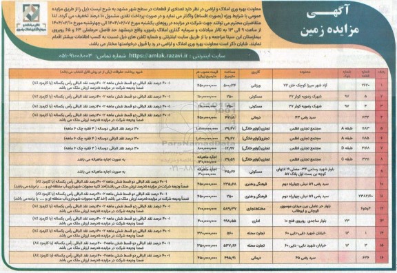 مزایده واگذاری تعدادی از قطعات در سطح شهر