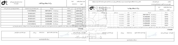 استعلام/ مناقصه ورق آهن تخت 1.5 * 1250 * 2500 ...