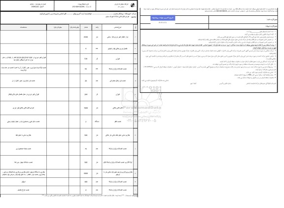 استعلام پروژه FTTH  شهرک سیدی 