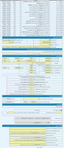 مزایده ، سریع الفساد-چای خارجی با نام تجاری العطور تولید سریلانکا - آرایشی و بهداشتی((فروش به شرط صادرات))- اخذ ضمانتنامه سه برا