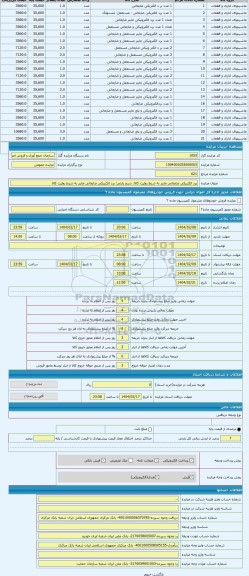 مزایده ، برد الکتریکی ضایعاتی ماینر به شرط روئیت کالا