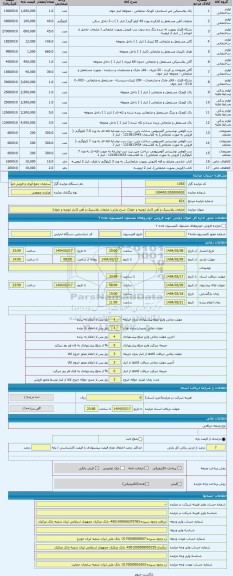 مزایده ، ضایعات پلاستیک و آهن (انبار ارومیه و خوی)