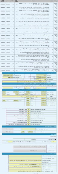 مزایده ، لوازم یدکی خودرو (انبار ارومیه و خوی)
