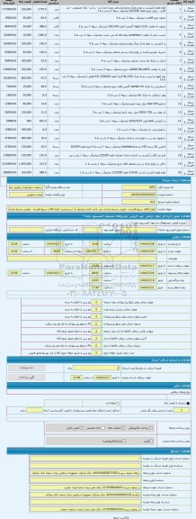 مزایده ، انواع کالای سریع الفساد - فروش بشرط صادرات می باشد (انبار میاندوآب)