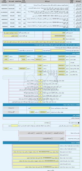 مزایده ، لوازم یدکی (انبار ویژه) - کلیه هزینه های مربوط به تخلیه و بارگیری و غیره بر عهده خریدار می باشد .(م)