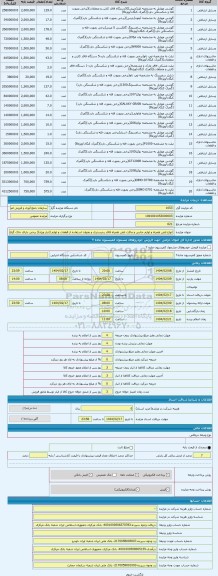مزایده ، انواع تلفن همراه و لوازم جانبی و ماکت تلفن همراه فاقد رجیستری و بعنوان استفاده از قطعات و لوازم (انبار ویژه)( برخی دارا
