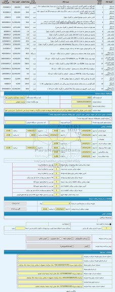 مزایده ، لوازم جانبی موبایل و کامپیوتر (منطقه ویژه)-پرداخت هزینه های مربوط به تخلیه و بارگیری بر عهده خریدار می باشد(ض)