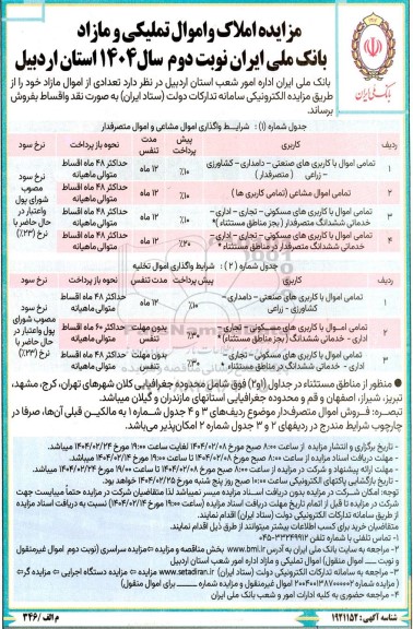 مزایده املاک و اموال تملیکی و مازاد بانک ملی ایران- نوبت دوم