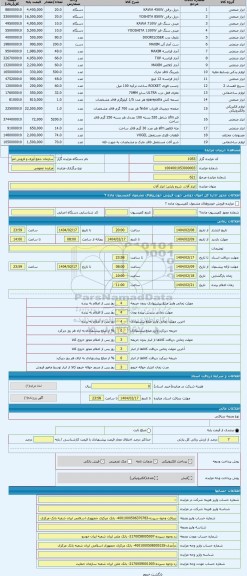 مزایده ، ابزار آلات
