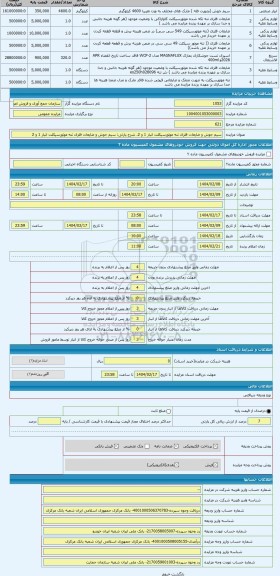 مزایده ، سیم جوش و ضایعات فلزی تنه موتورسیکلت انبار 1 و 2