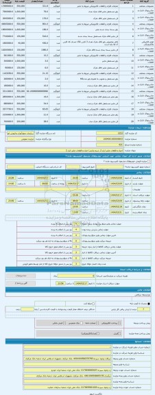 مزایده ، اجزاء و قطعات ماینر انبار 2