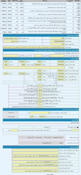 مزایده ، پلاستیک ولوازم متفرقه بصورت برش خورده هزیه برش بعهده خریدار میباشد (بازدید از کالا توسط خریدار الزامیست)