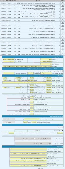 مزایده ، انواع روغن و مکمل بنزین به شرط رؤیت و با وضعیت موجود . لازم به توضیح است که خریدار متعهد می گردد قبل از ارائه کالا به ب
