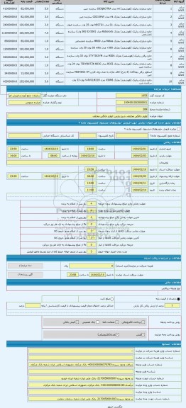 مزایده ، لوازم خانگی مختلف