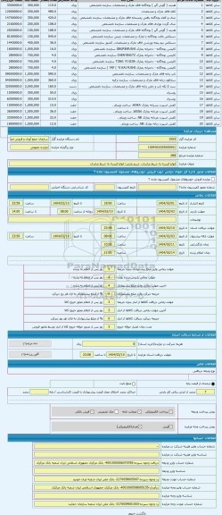 مزایده ، انواع البسه به شرط صادرات