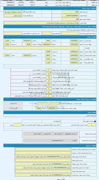 مزایده ، پوشاک بشرط صادرات