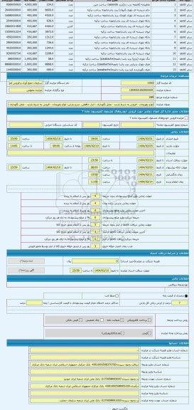 مزایده ، انواع بلوریجات - فروش به شرط بازدید - محل نگهداری : انبار حافظی