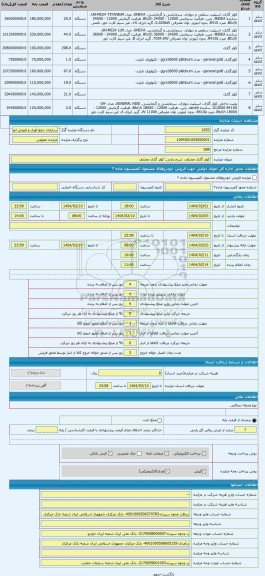 مزایده ، کولر گازی مختلف