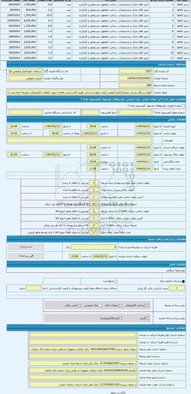 مزایده ، انواع دستگاه رمز ارز دیجیتال(ماینر) فروش کلیه ردیفها بر اساس نظریه کارشناسی فقط به صورت قطعات الکترونیکی منفصله انجام م